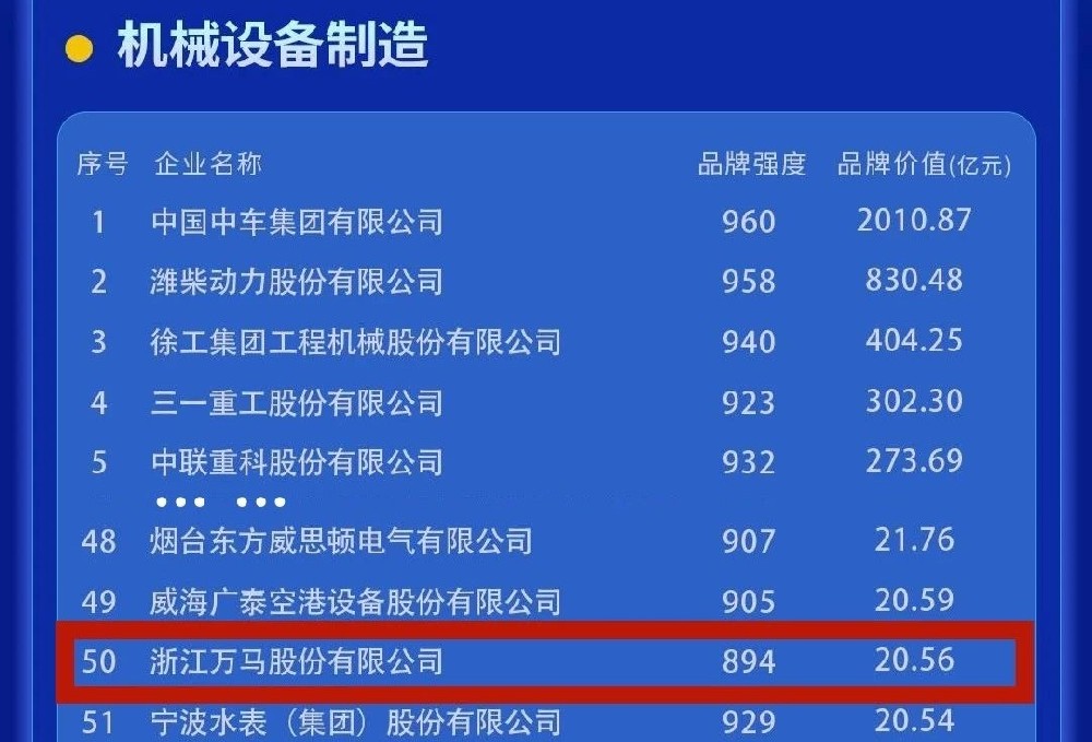 突破20亿元！万马股份品牌价值持续跃···